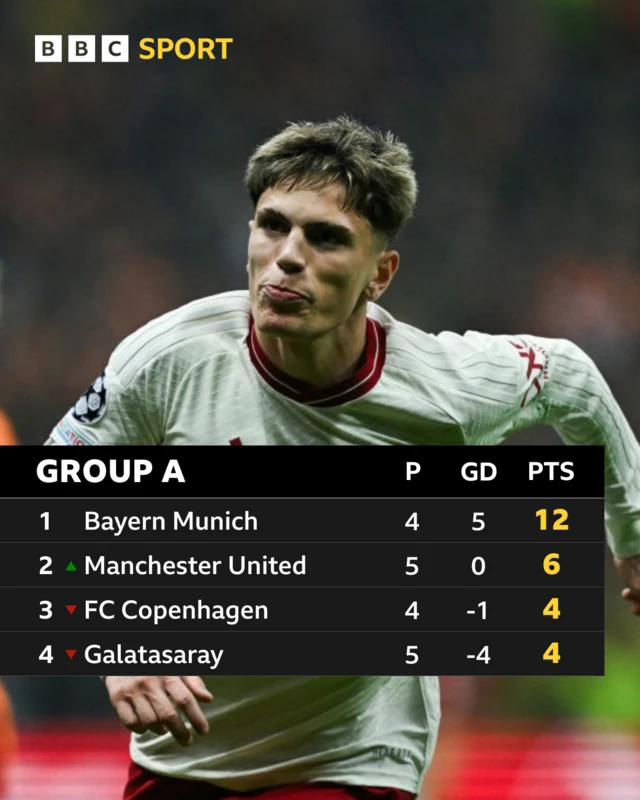 Group A