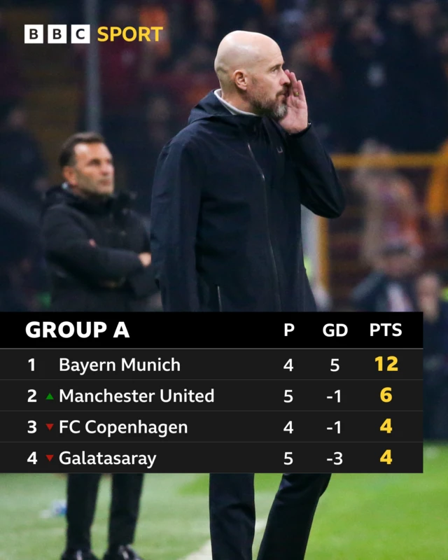 Group A