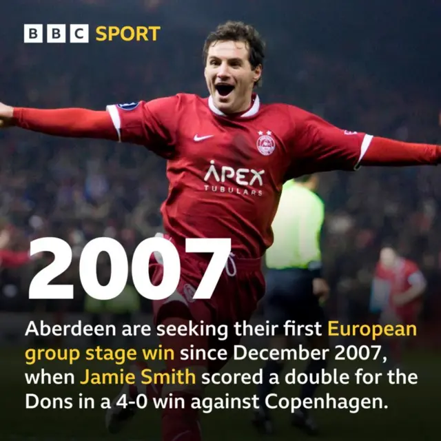 Aberdeen stat