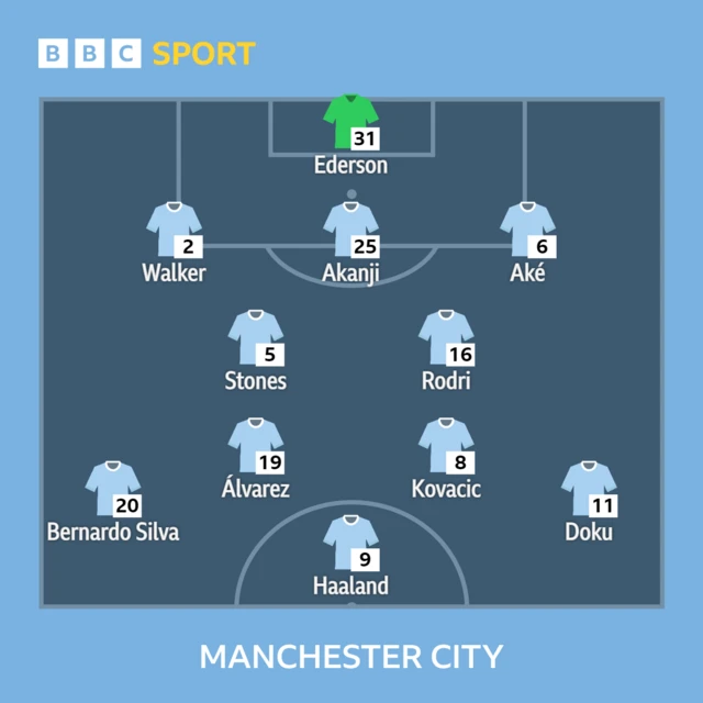 Manchester City XI to play Bournemouth - 04/11/23