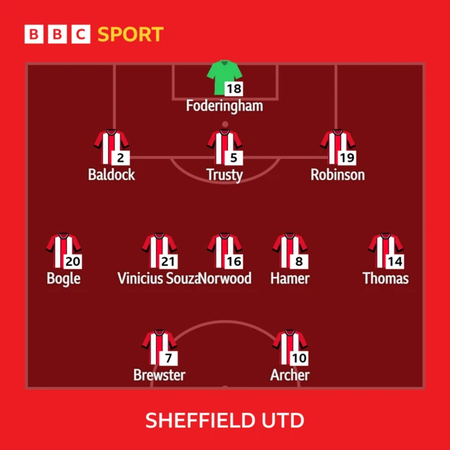 Sheff Utd XI