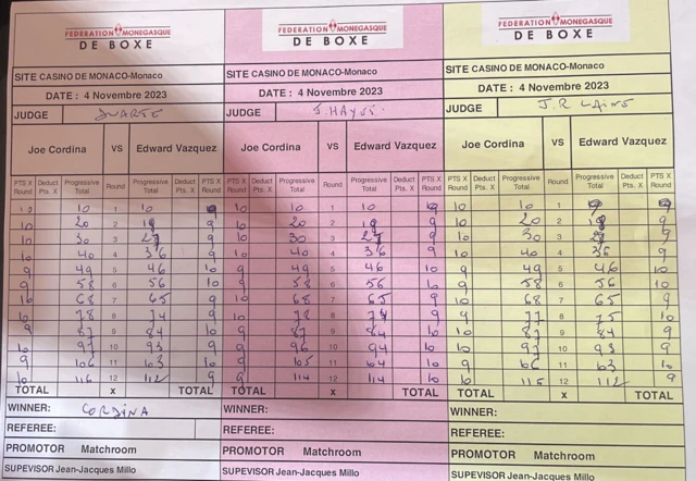 Scorecards