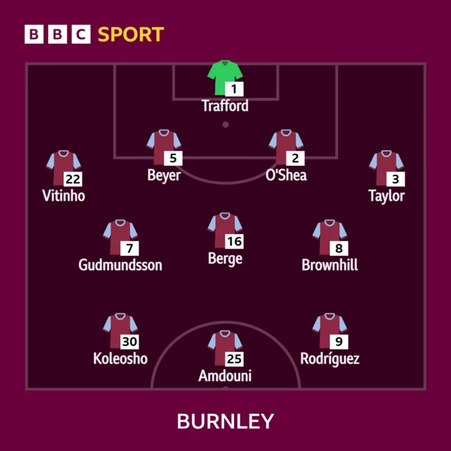 Burnley XI