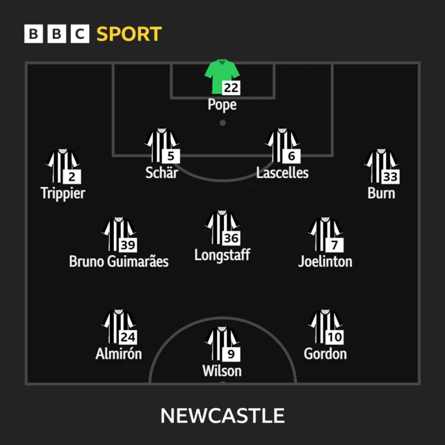 Newcastle XI