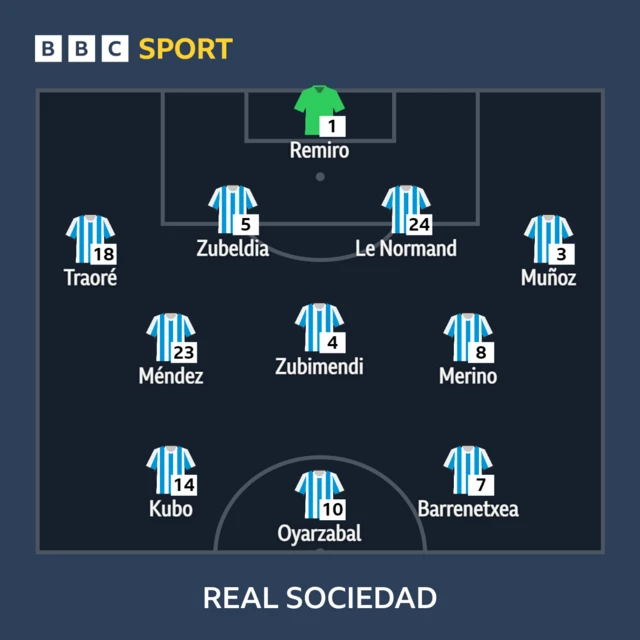 Real Sociedad XI to play Barcelona - 04/11/23