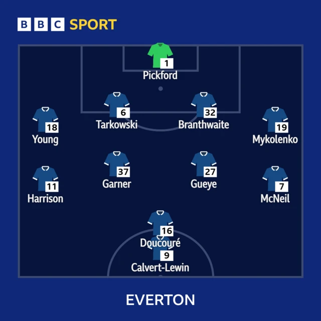 Everton v Brighton