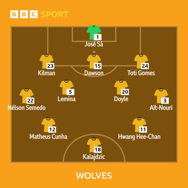 Wolves XI