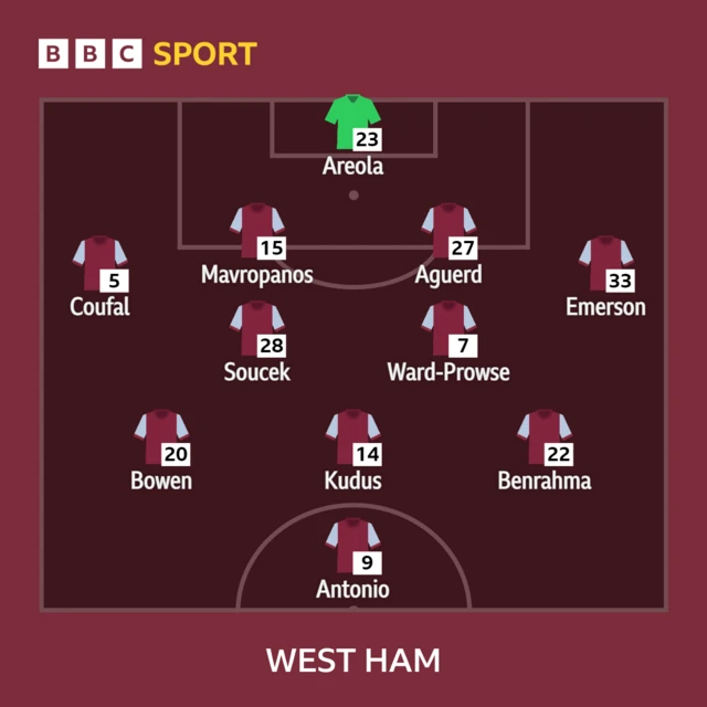 West Ham starting XI graphic