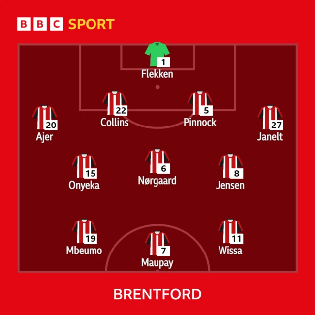 Brentford starting XI graphic