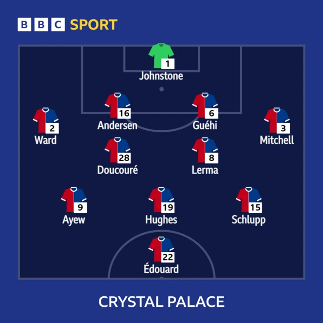 Crystal Palace starting XI