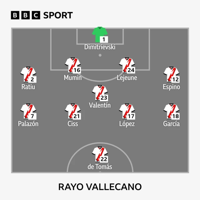 Rayo Vallecano