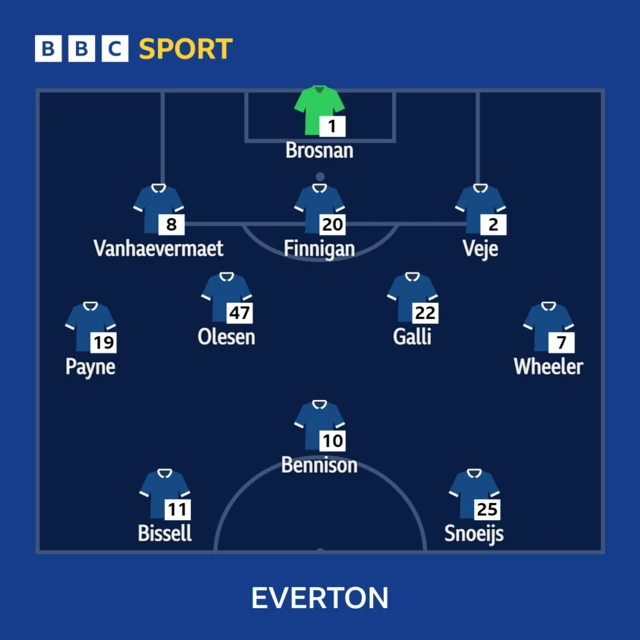 Everton Lineup graphic