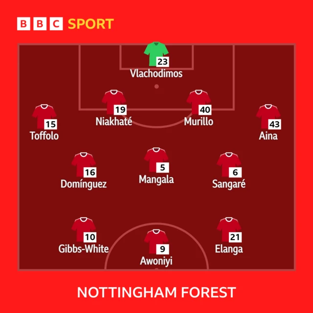 Nottingham Forest