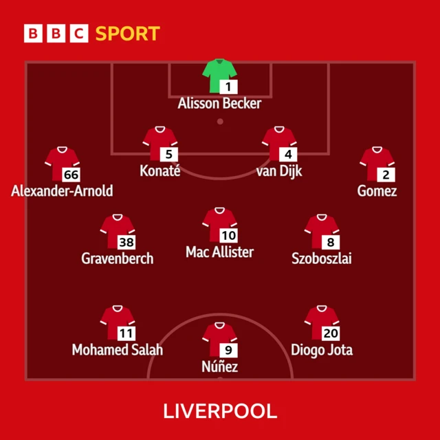 Liverpool XI