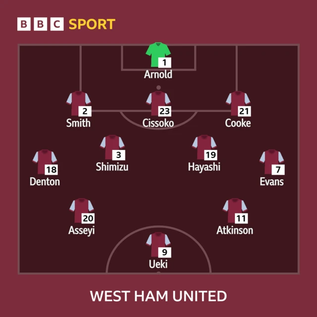 West Ham XI