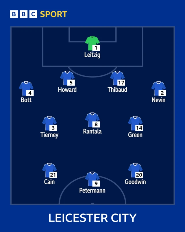 Leicester team graphic