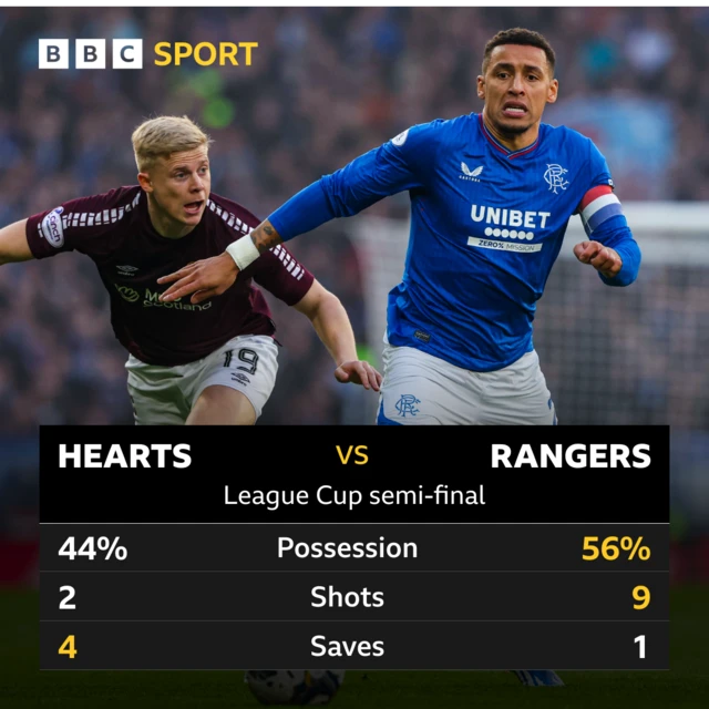 Hearts' Alex Cochrane and Rangers' James Tavernier