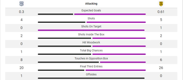 Opta stats