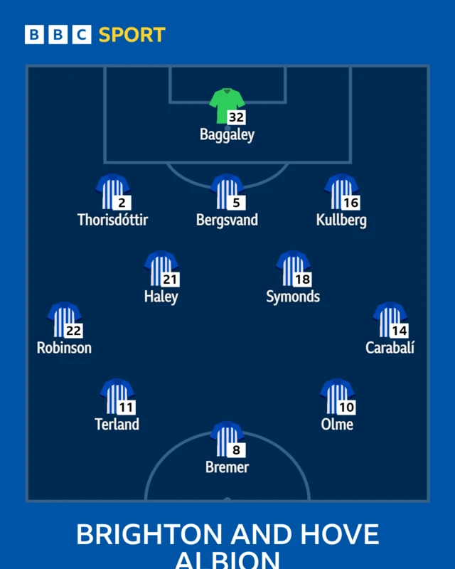 Brighton team graphic