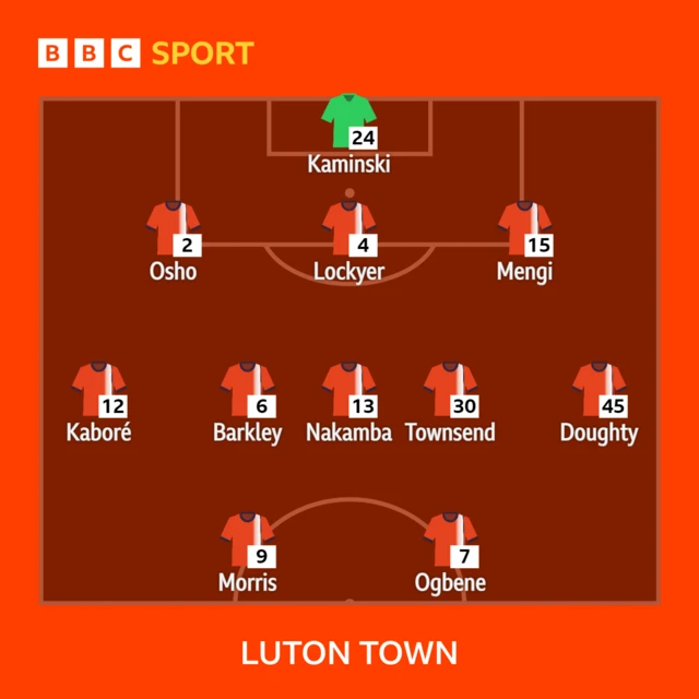 Luton XI