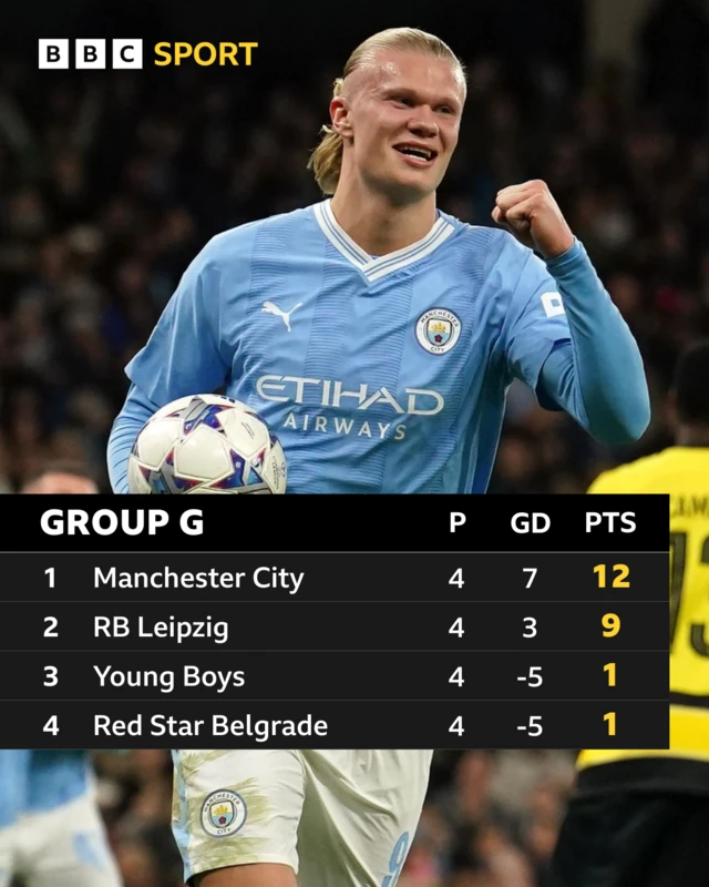 Champions League Group G Table