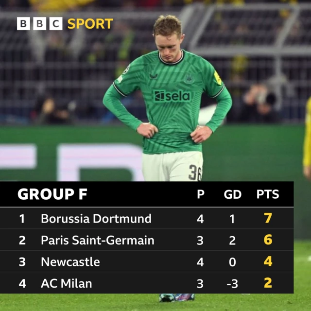 Group F