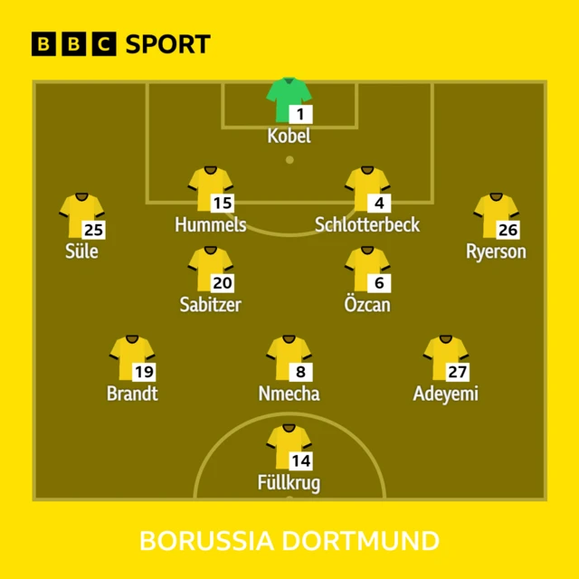 Dortmund XI