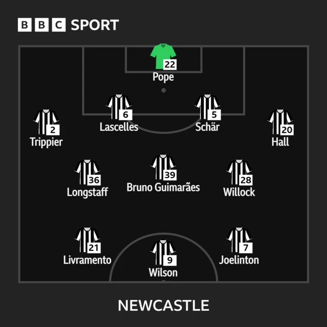 Newcastle XI