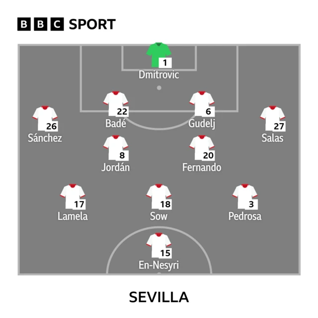 Sevilla XI