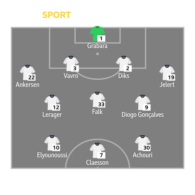 FC Copenhagen XI