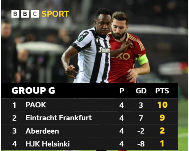 Group G table graphic