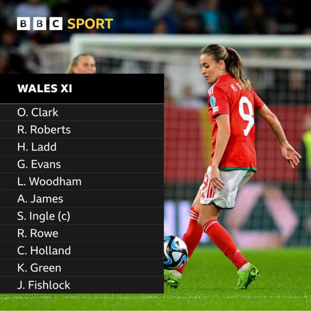 Kayleigh Green and Wales starting XI