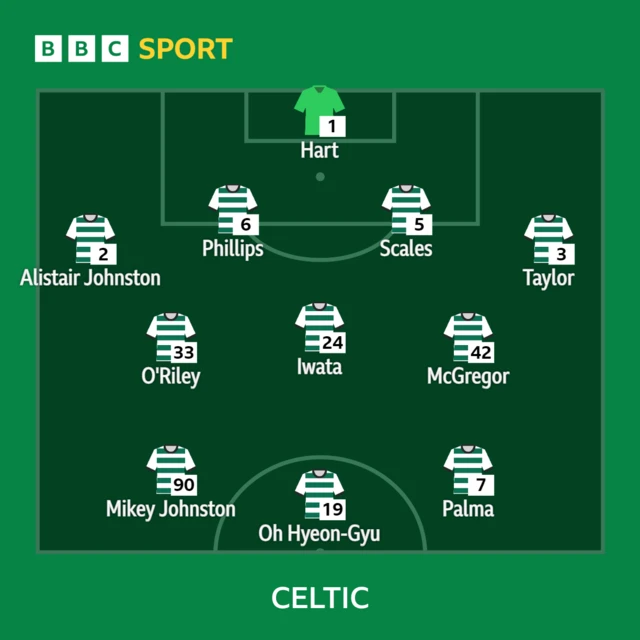 Celtic XI