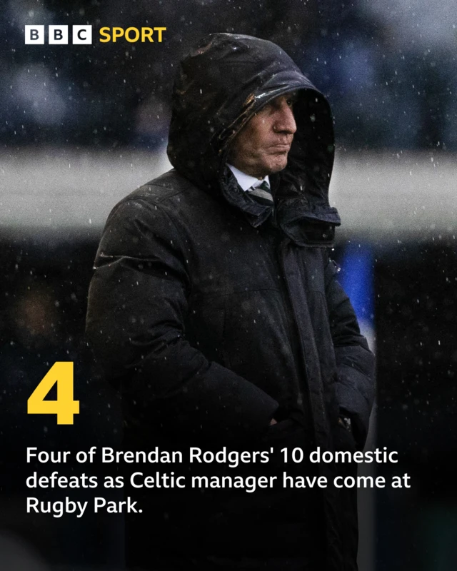 Brendan Rodgers stat