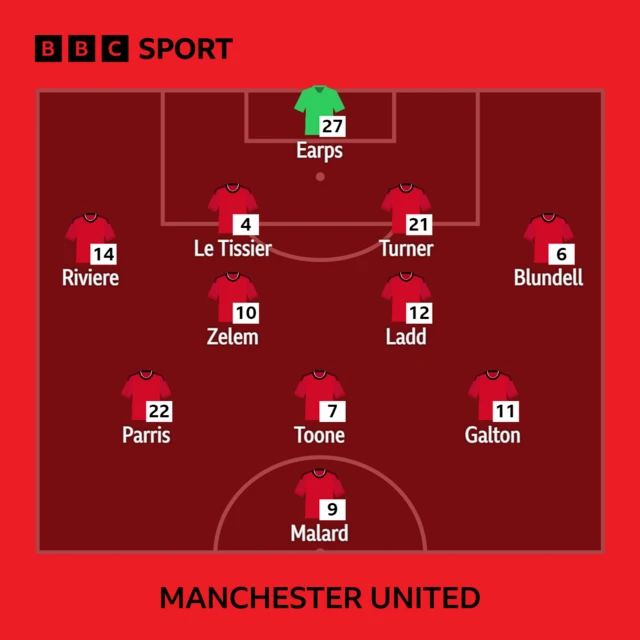 Man Utd XI