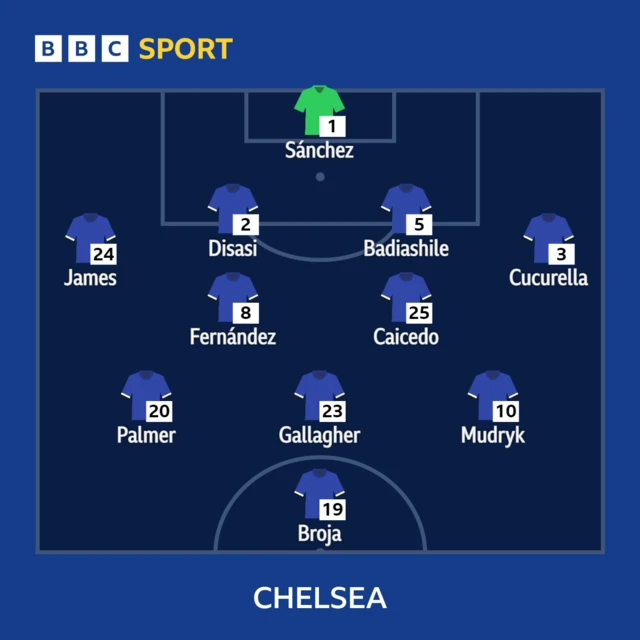 Everton v Chelsea