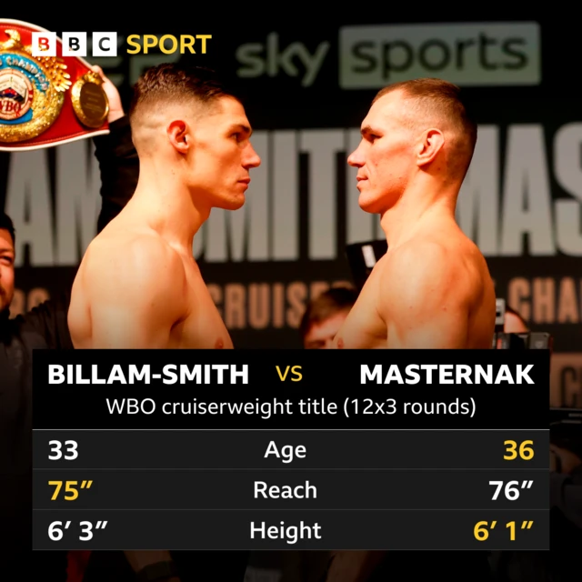 Head to head stats of Chris Billam Smith and Masternak