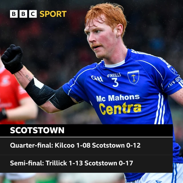 Scotstown's road to the final