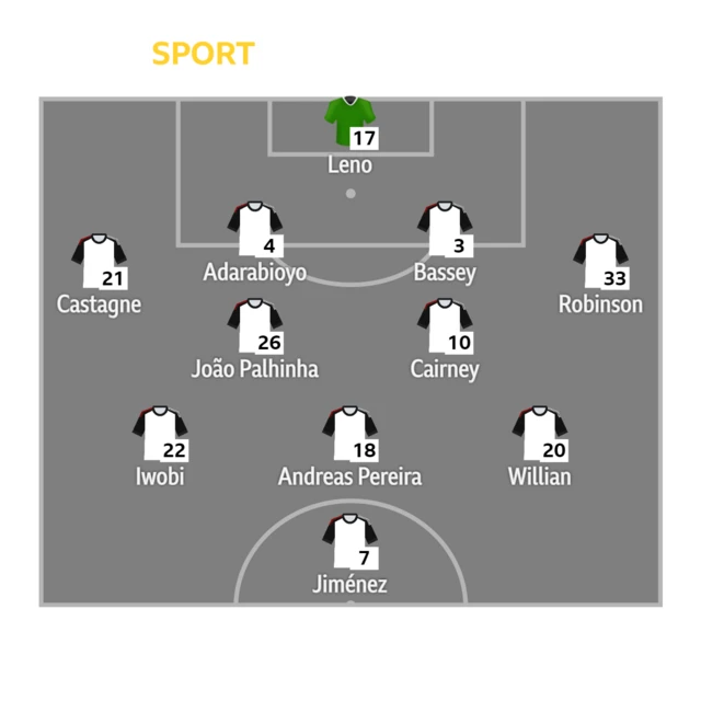 Fulham team v West Ham