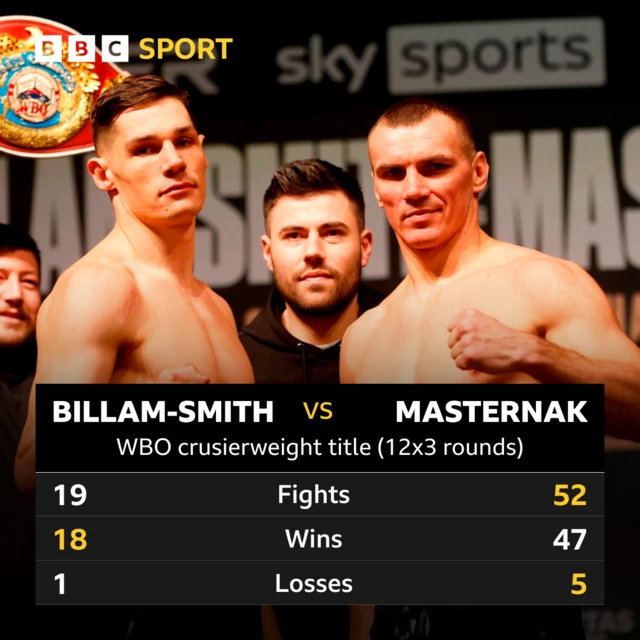 Head to head stats of Chris Billam-Smith and Mateusz Masternak