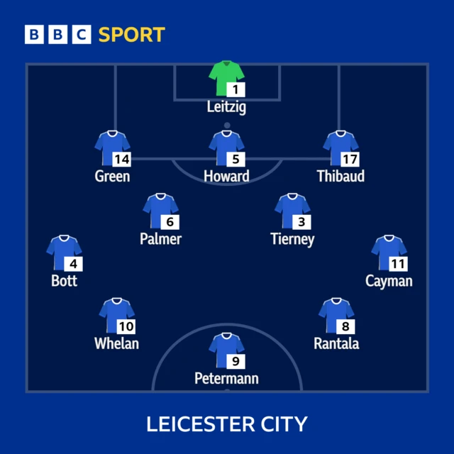 A photo of Leicester's WSL line-up against Brighton