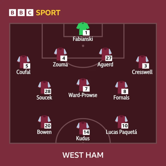 West Ham team v Fulham