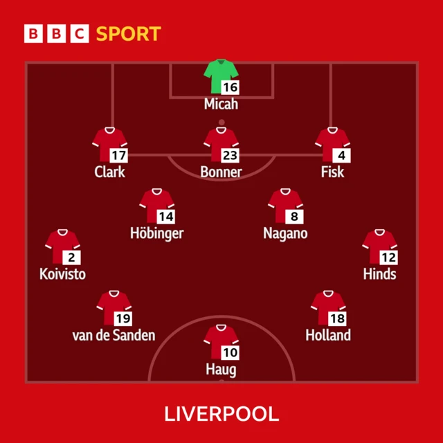 Liverpool XI