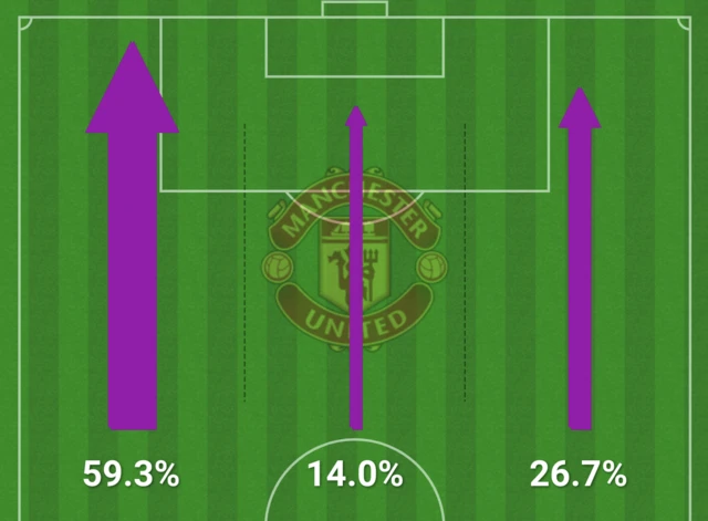 Attacking thirds graphic