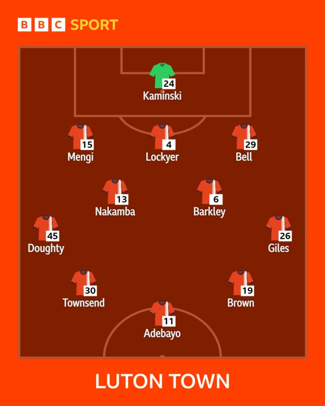 Luton XI