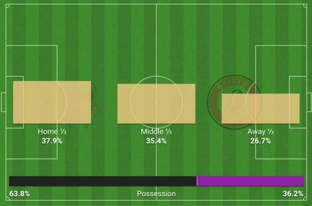 Action areas graphic