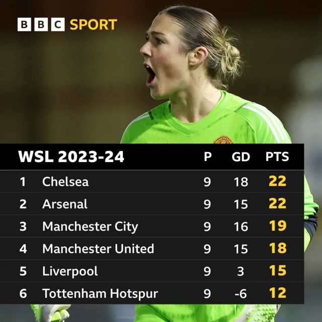 Women's Super League table graphic