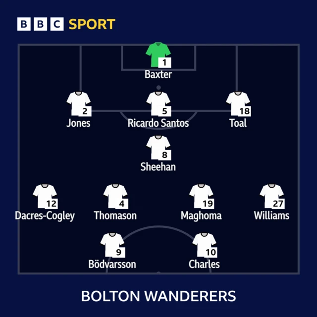 Bolton team v Portsmouth