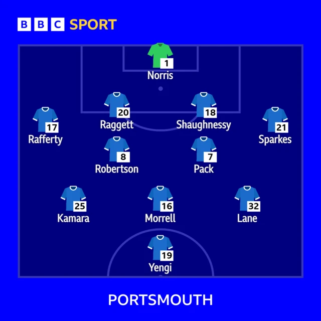 Portsmouth team v Bolton