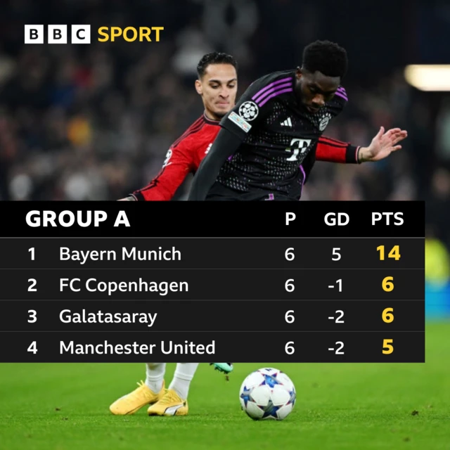 Group A